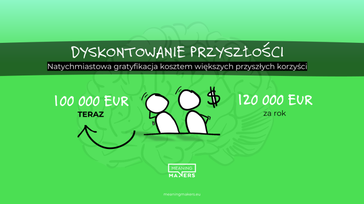 Grupy z którymi pracuję to wymiatacze i inwestorzy - oni biorą 120k, ale przeciętny człowiek? Większość weźmie 100k dzisiaj - bo 120k za rok jest zbyt "nienamacalne", niepewne - odległe.