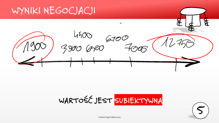 Kolejna sesja, i znowu to samo. Również tym razem - wszyscy zadowoleni... do czasu gdy nie zobaczą wyników innych osób.