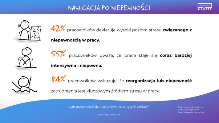 Niepewność to dziś nie incydent - to środowisko pracy. I właśnie dlatego, sposób w jaki liderzy się dziś w niej poruszają ma coraz większe znaczenie.