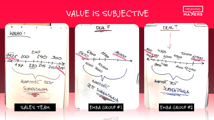 An example I've used before, showing a comparison of three different negotiation groups from the Meaning Makers workshop and their results. The quality of the outcome achieved very often correlates with the number of questions that were asked during the conversation.