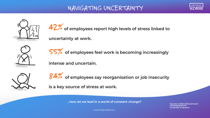 Today, uncertainty is not an incident—it's the work environment. And that's precisely why the way leaders navigate it matters more and more.