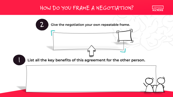 The frame is yours, but its content and focus—always on the recipient and what he/she will get out of this (or what they might lose if they don't have it).