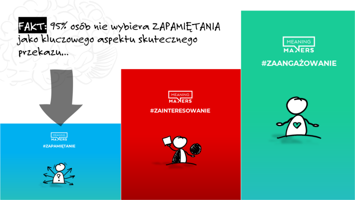 Podczas warsztatów czuję się jak Nostradamus. Jestem w stanie przewidzieć jak grupa wybierze w rankingu. W 9/10 przypadków układa się to jak wyżej. Dlatego mam na to od razu gotowy slajd.