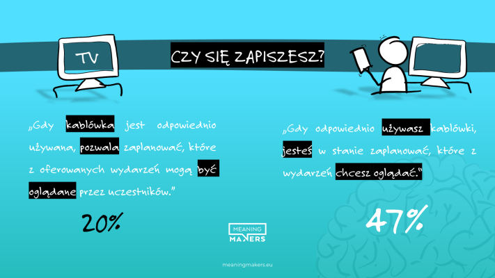 No to ja już wiem, jakiego języka będę używał z moimi klientami... 27% wzrostu piechotą nie chodzi.